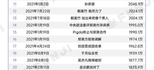 全民吃瓜的娱乐热搜,揭秘热门事件背后的真相与笑料